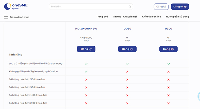 Hướng dẫn mẫu đăng ký dịch vụ VNPT Invoice