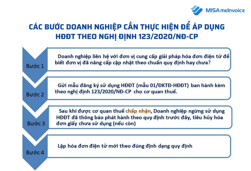 Các bước cần thực hiện để chuyển đổi hddt