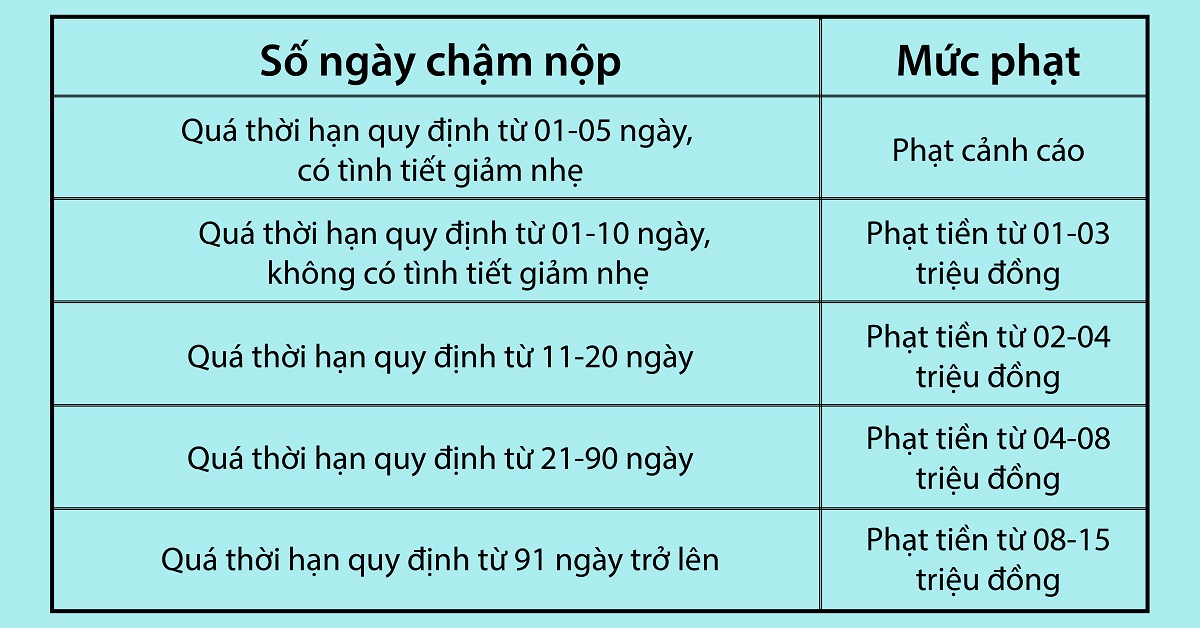 Thời hạn nộp mẫu 04/SS-HĐĐT thông báo hóa đơn điện tử có sai sót 3