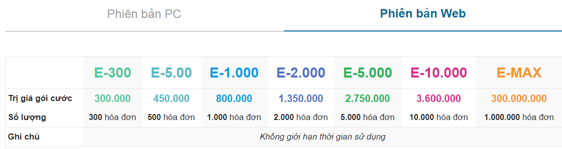 Báo giá hóa đơn điện tử E-Invoice